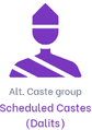 Indicateur de groupe de caste alternatif