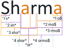 Exemple d'analyse morphologique basique du nom de famille Sharma.