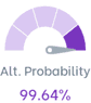 Indicateur de probabilité alternative