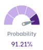 Indicateur de probabilité