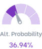 Indicateur de probabilité alternative