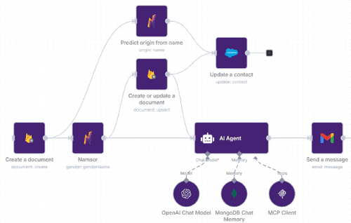 Exemple d'un workflow intégrant Namsor avec n8n.
