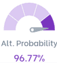 Indicateur de probabilité alternative