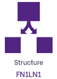 Indicateur de structure de nom